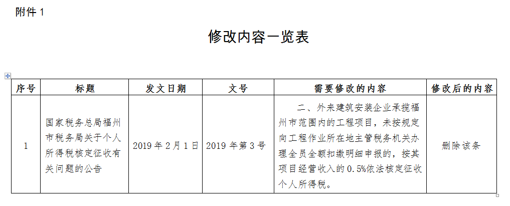 稅務政策,個稅降了！6月起開始執(zhí)行！