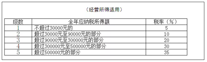 稅務政策,個稅降了！6月起開始執(zhí)行！