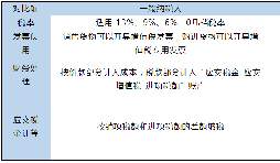小規(guī)模和一般納稅人的區(qū)別在哪里？
