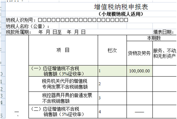 8個(gè)財(cái)務(wù)經(jīng)常遇到的發(fā)票誤區(qū)！